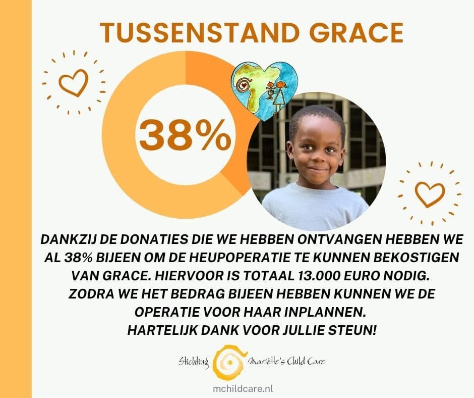 38% voor operatie Grace bijeen
