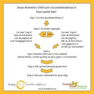 Koop je online (cadeau)aankopen via de Goededoelenshop